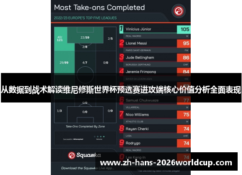 从数据到战术解读维尼修斯世界杯预选赛进攻端核心价值分析全面表现