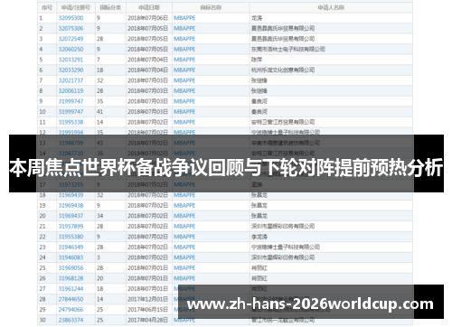 本周焦点世界杯备战争议回顾与下轮对阵提前预热分析