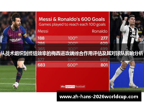 从战术组织到终结效率的梅西进攻端综合作用评估及其对球队影响分析
