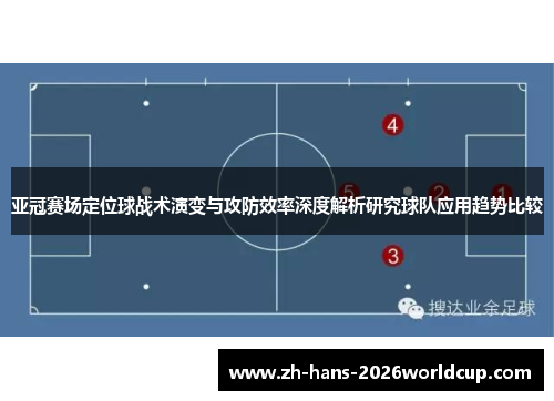 亚冠赛场定位球战术演变与攻防效率深度解析研究球队应用趋势比较