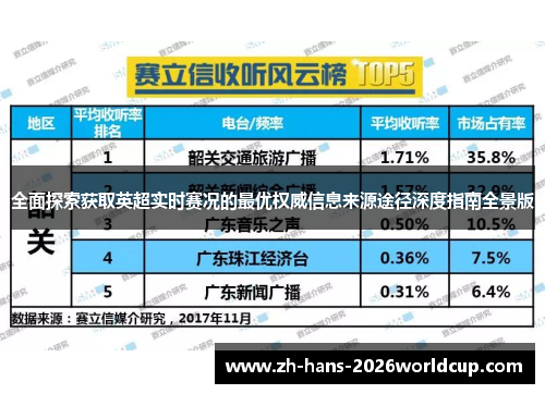 全面探索获取英超实时赛况的最优权威信息来源途径深度指南全景版