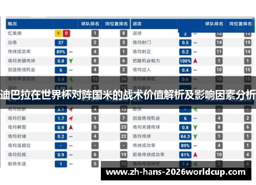 迪巴拉在世界杯对阵国米的战术价值解析及影响因素分析