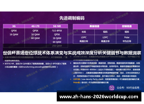 世俱杯赛场定位球战术体系演变与实战成效深度分析关键细节与数据洞察