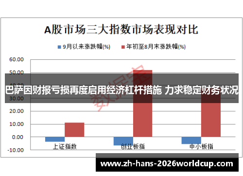 巴萨因财报亏损再度启用经济杠杆措施 力求稳定财务状况